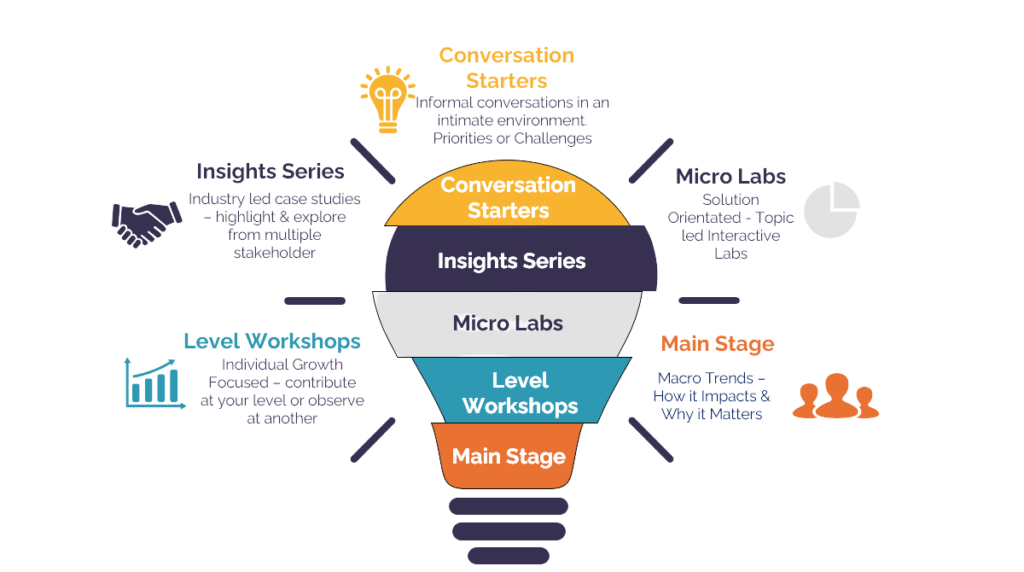Convening EMEA programme architecture