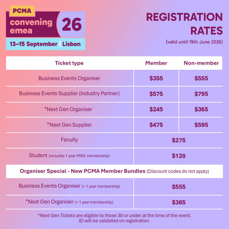 Convening EMEA Registration Rates